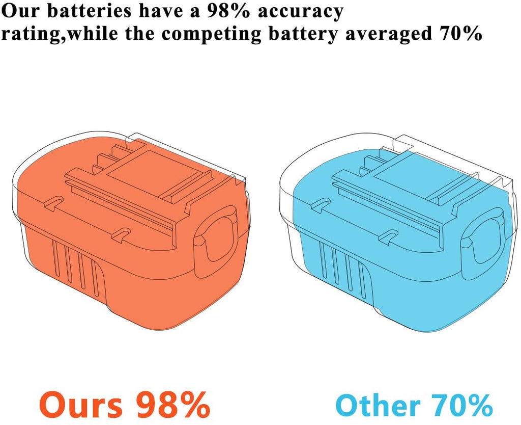 14.4V 3.0Ah NiMH HPB14 Replacement Battery For Black & Decker - 2packs